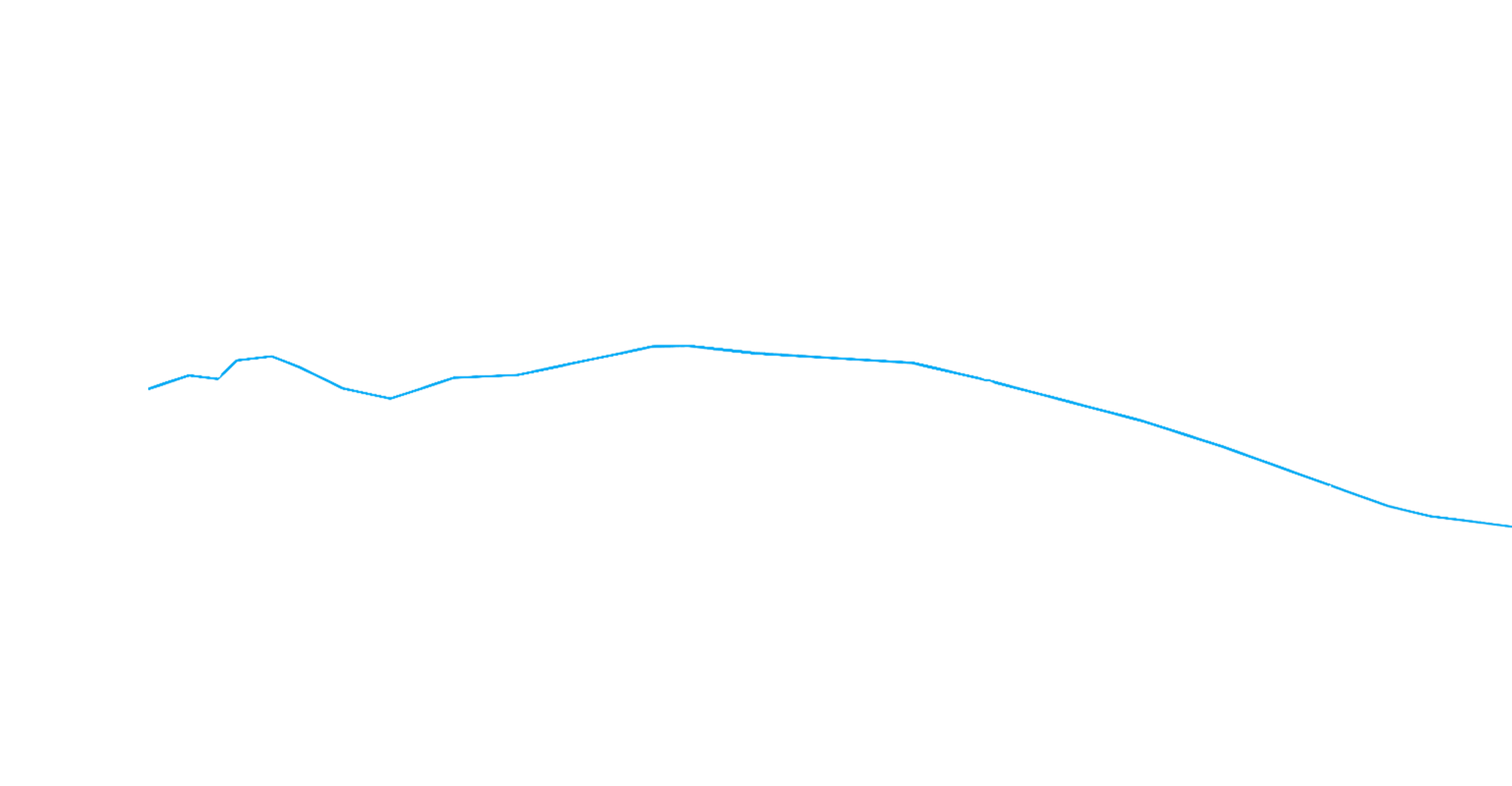 Atlas layer one showing locate step