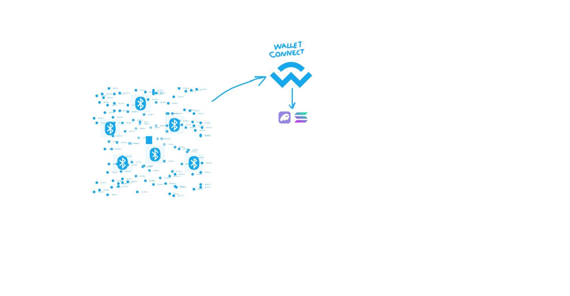 Atlas layer three showing verify step
