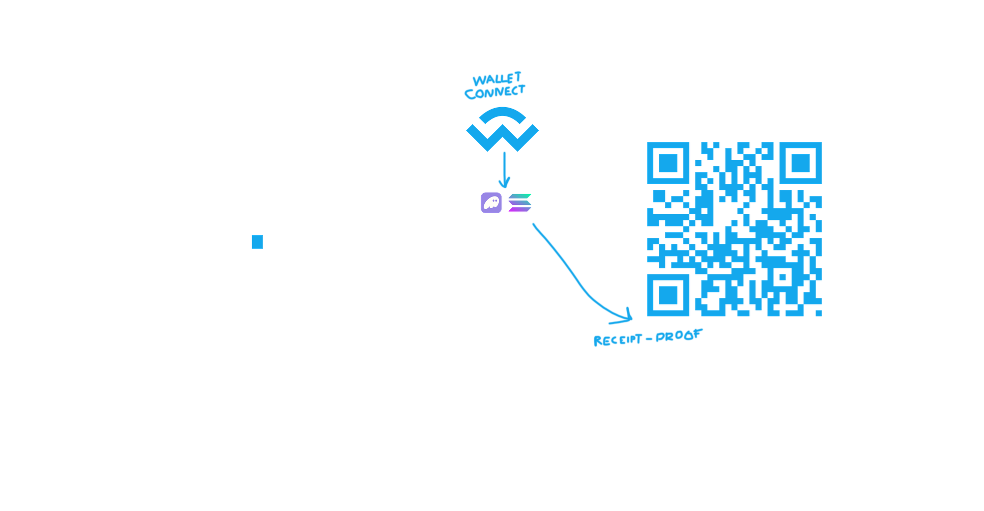 Atlas layer four showing claim step